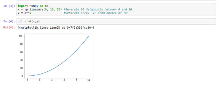 Introduction to Matplotlib — Data Visualization in Python - Fritz ai
