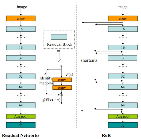 U-Net: A Versatile Deep Learning Architecture for Image