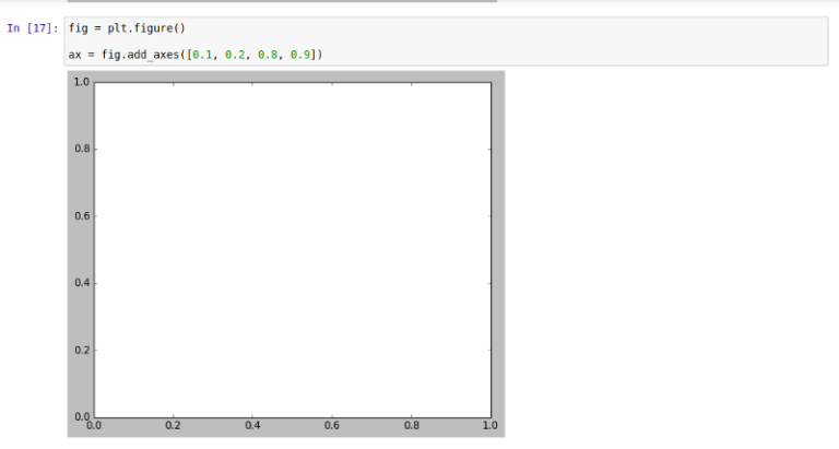 Introduction to Matplotlib — Data Visualization in Python - Fritz ai