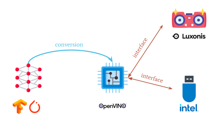Edge AI: The Ultimate Guide to Vision Processing Units (VPUs) - Fritz ai