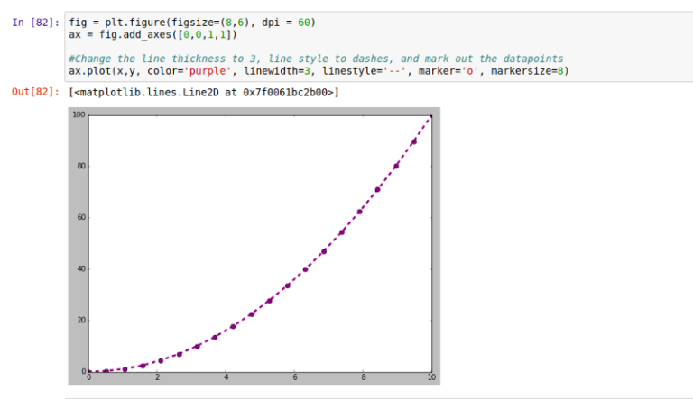 Introduction to Matplotlib — Data Visualization in Python - Fritz ai