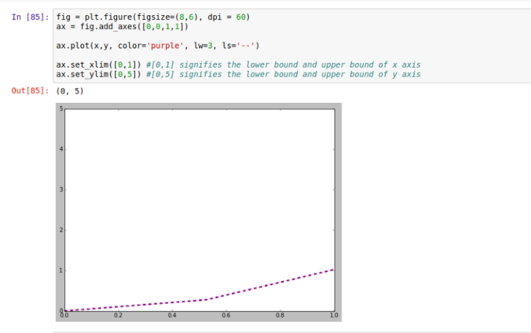 Introduction to Matplotlib — Data Visualization in Python - Fritz ai