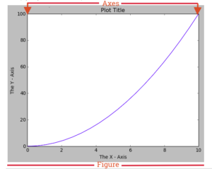 Introduction to Matplotlib — Data Visualization in Python - Fritz ai