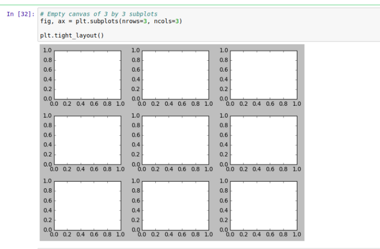 Introduction to Matplotlib — Data Visualization in Python - Fritz ai