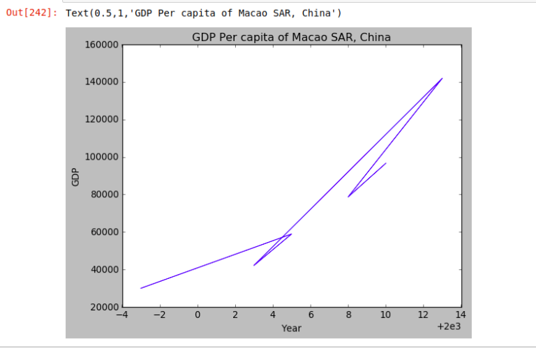 Introduction to Matplotlib — Data Visualization in Python - Fritz ai