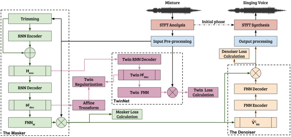 GitHub - pytorch/ELF: ELF: a platform for game research