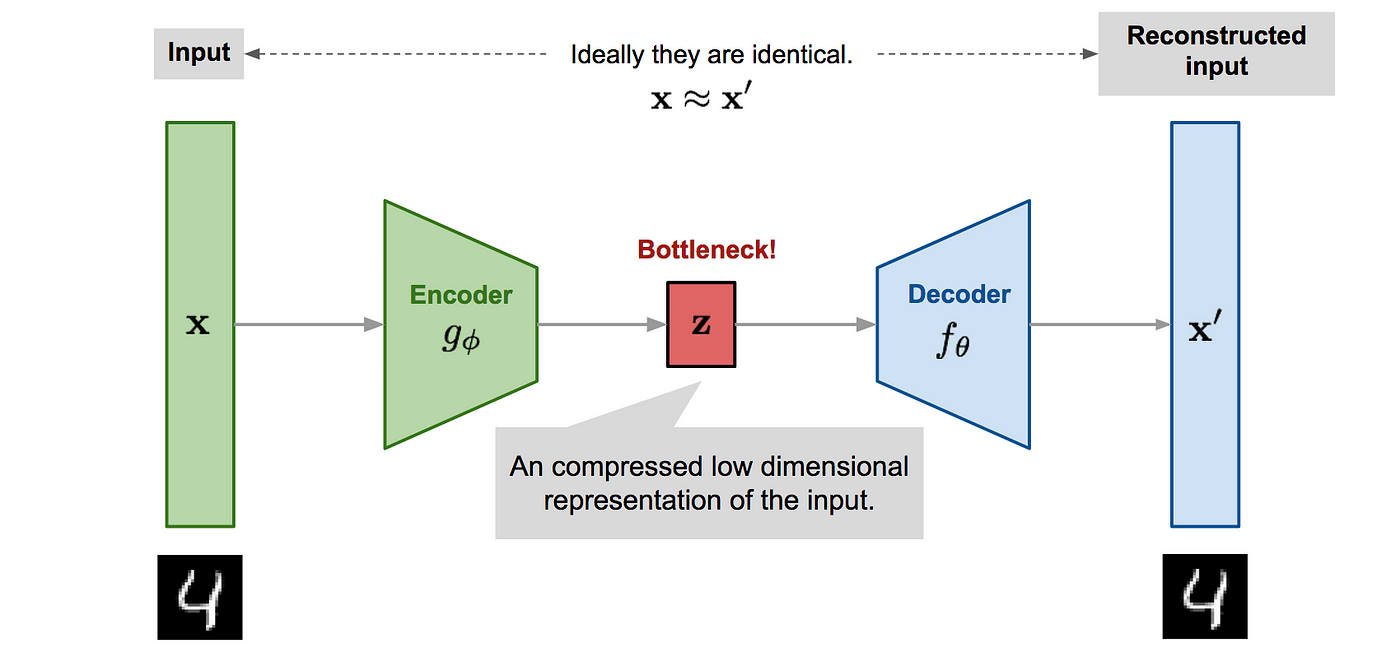 Deep Learning for Image Segmentation: U-Net Architecture - Fritz ai