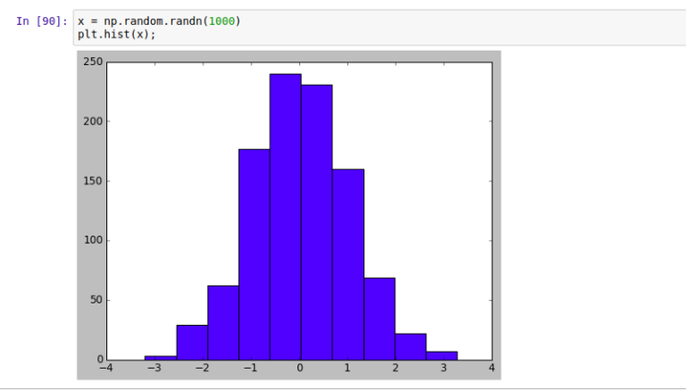 Introduction to Matplotlib — Data Visualization in Python - Fritz ai
