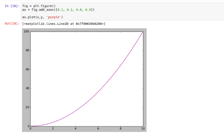 Introduction to Matplotlib — Data Visualization in Python - Fritz ai