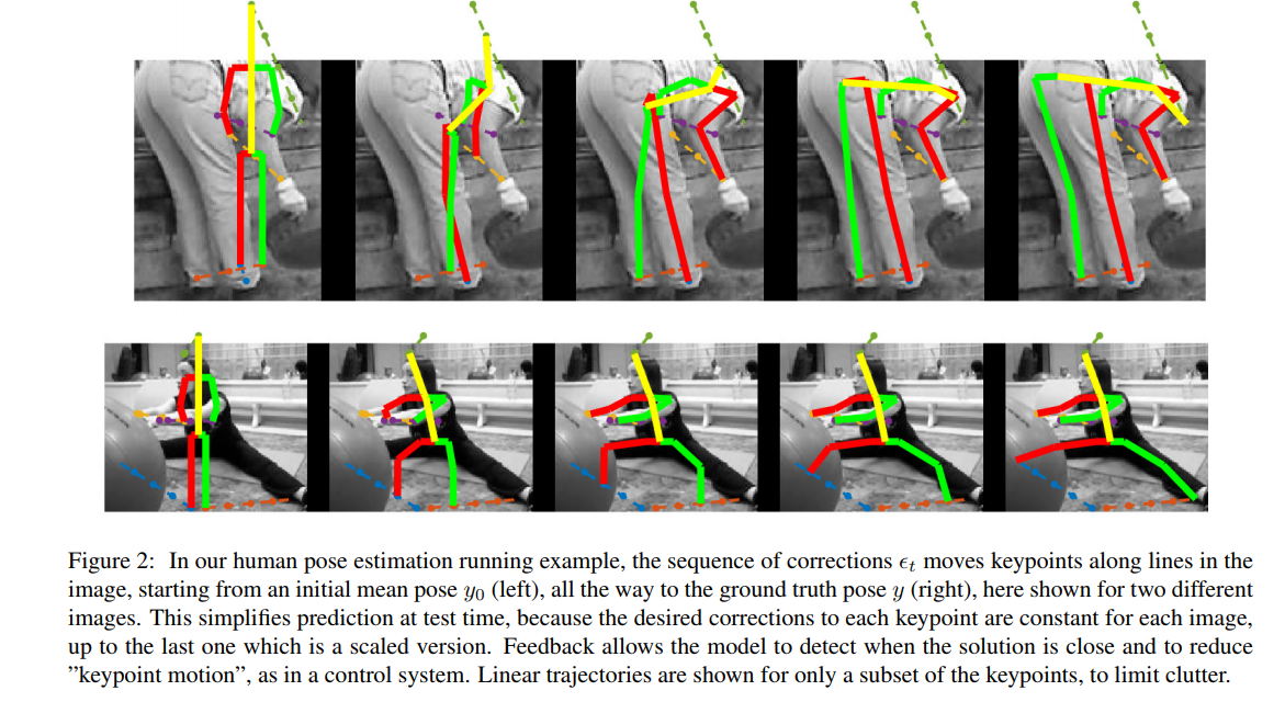 Human Pose Estimation Guide (2023) Fritz ai