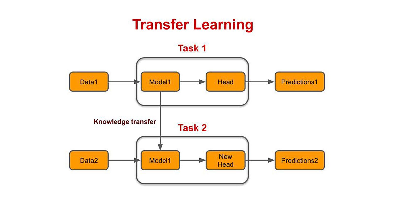 Introduction to Google’s Universal Sentence Encoder A StateoftheArt