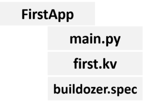 Running NumPy in Android Devices using the Kivy Python Framework - Fritz ai