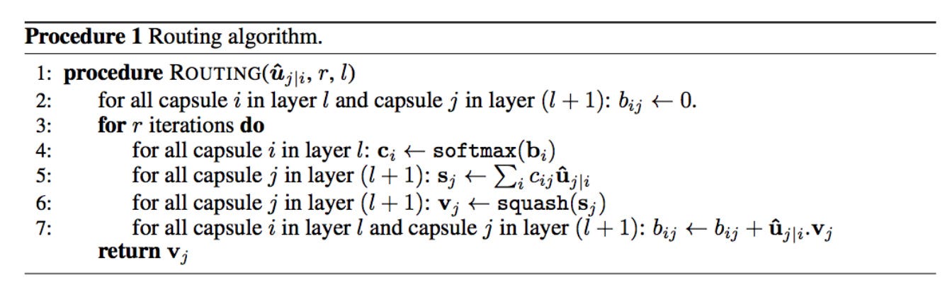 Capsule Networks A New And Attractive Ai Architecture Fritz Ai