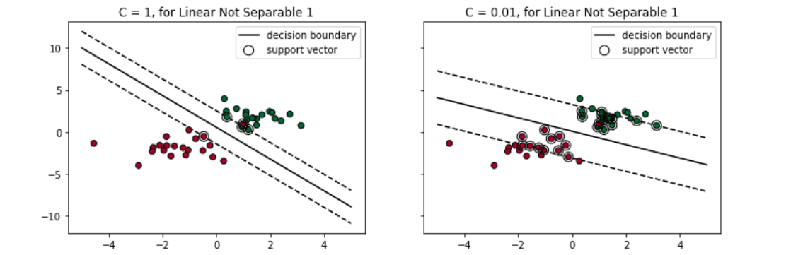 Understanding the Mathematics behind Support Vector Machines - Fritz ai