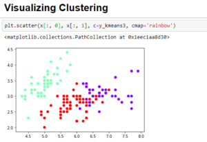K-means clustering using sklearn and Python - Fritz ai