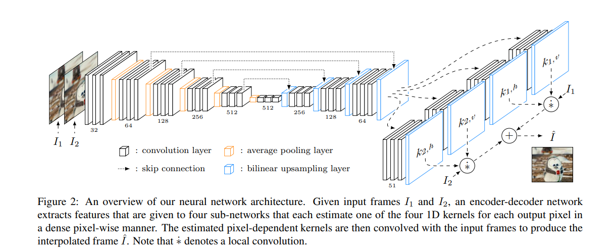 Research Guide for Video Frame Interpolation with Deep Learning - Fritz ai