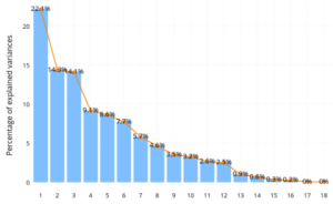 Understanding the Mathematics behind Principal Component Analysis ...