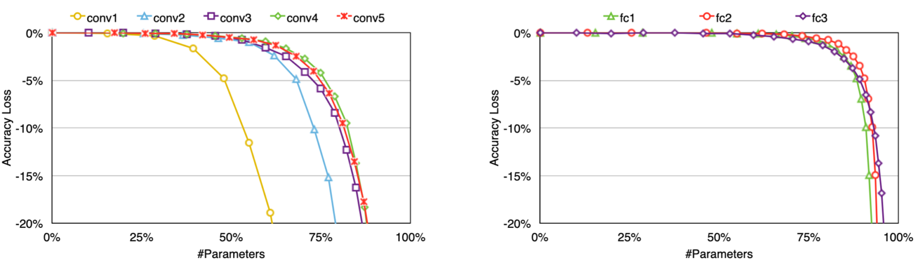 The 5 Algorithms For Efficient Deep Learning Inference On Small Devices The 5 Algorithms For Efficient Deep Learning Inference On Small Devices
