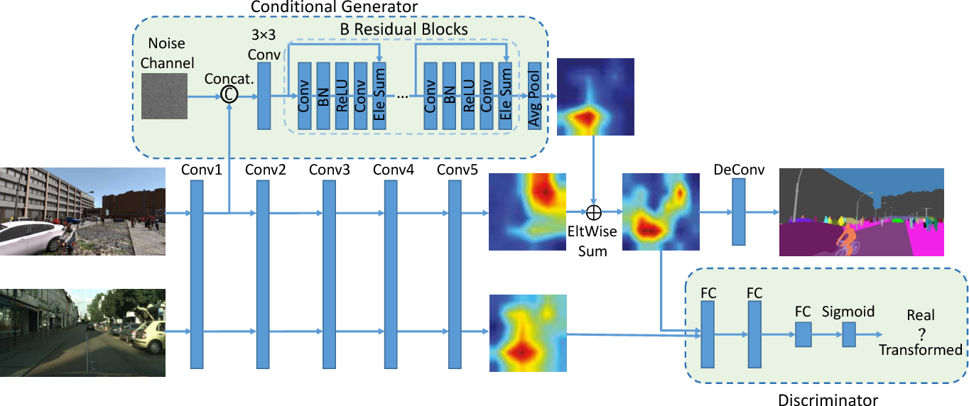 The 5 Trends Dominating Computer Vision - Fritz ai