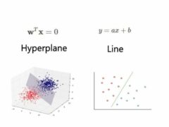 Understanding the Mathematics behind Support Vector Machines - Fritz ai