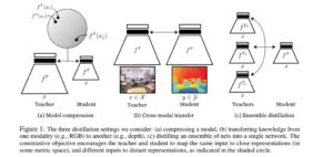 Research Guide: Model Distillation Techniques for Deep Learning - Fritz ai