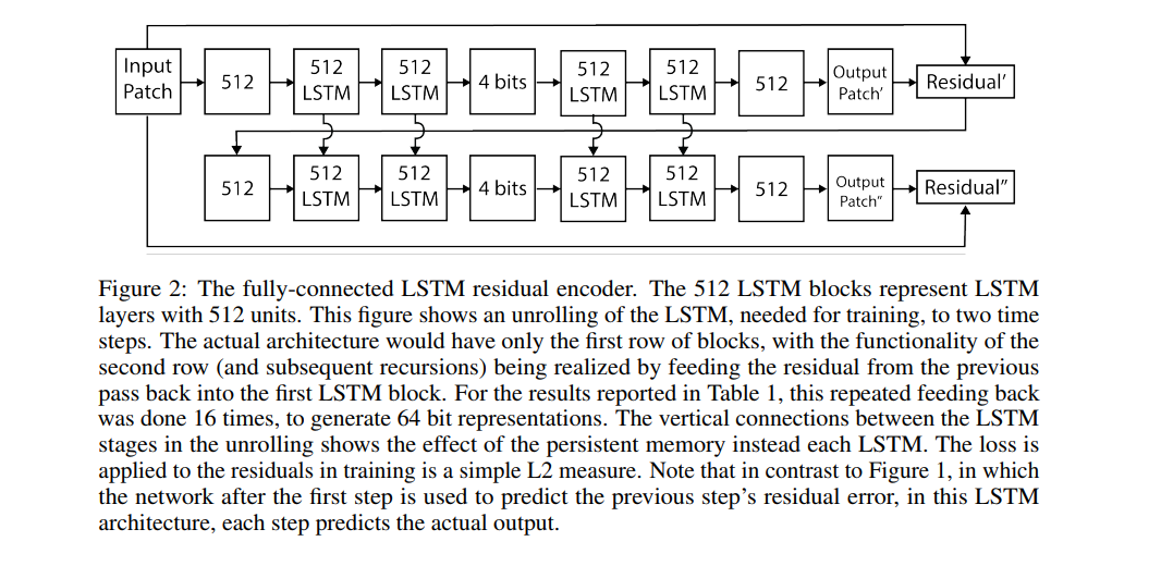 A 2019 Guide to Deep Learning-Based Image Compression - Fritz ai