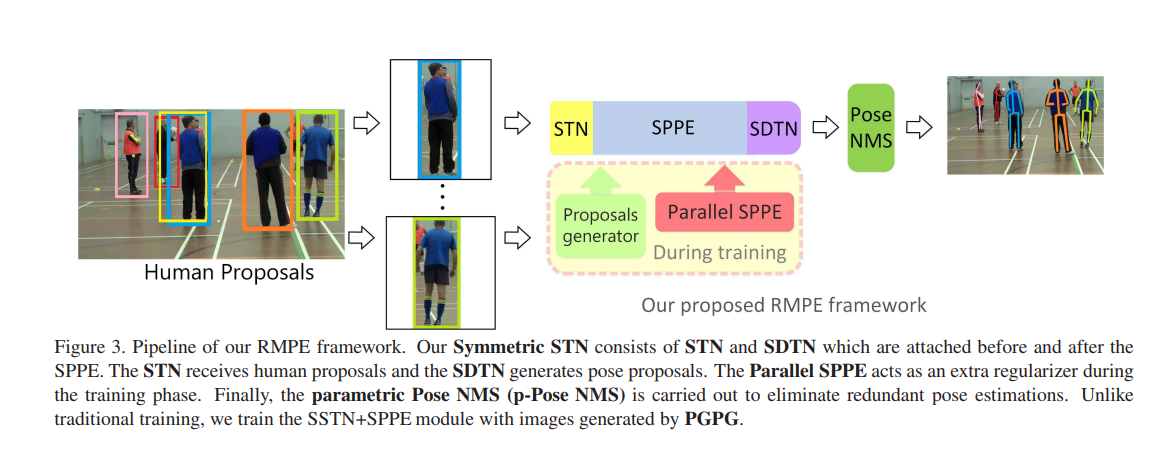 Human Pose Estimation Guide (2023) - Fritz ai