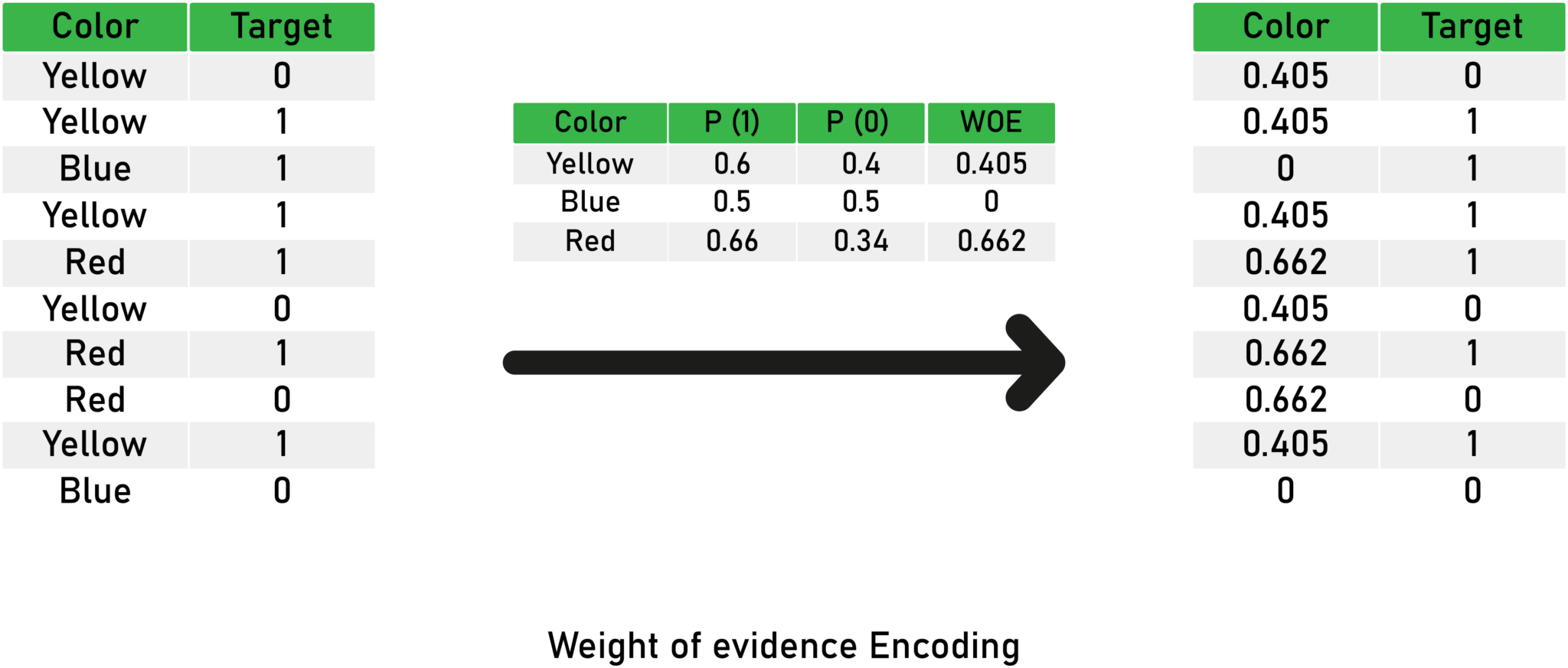 Hands-on with Feature Engineering Techniques: Encoding Categorical ...