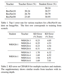 Research Guide: Model Distillation Techniques for Deep Learning - Fritz ai