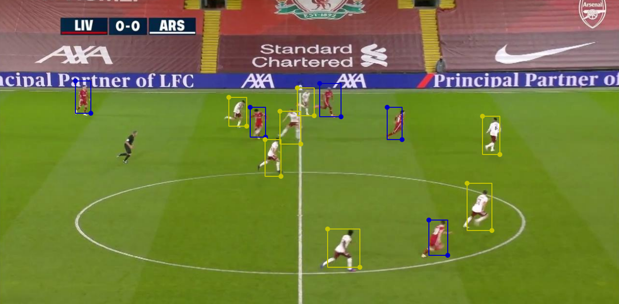 Multi-team object detection for football games on Raspberry Pi 3 - Fritz ai