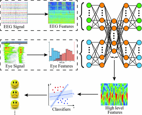 Introduction To Multimodal Deep Learning - Fritz Ai