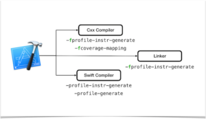 Xcode Build Settings in Depth - Fritz ai