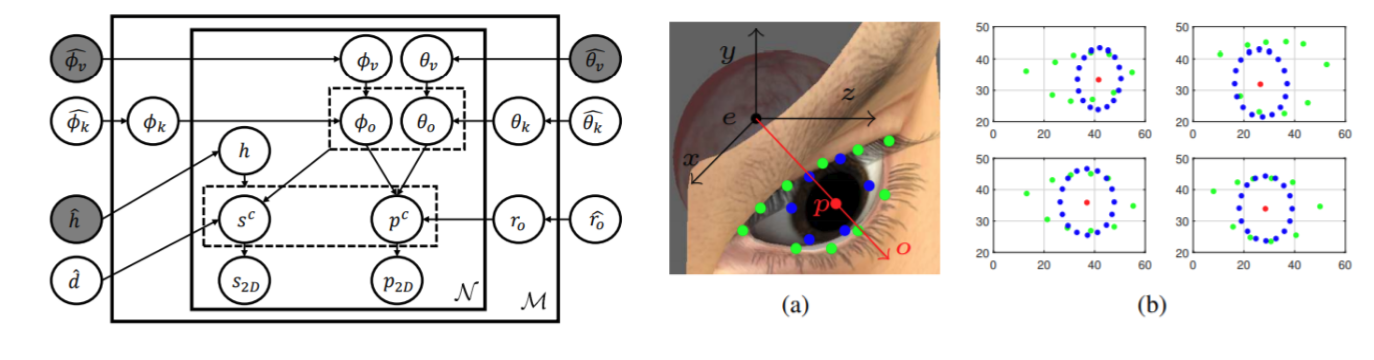 The 5 Trends Dominating Computer Vision - Fritz ai