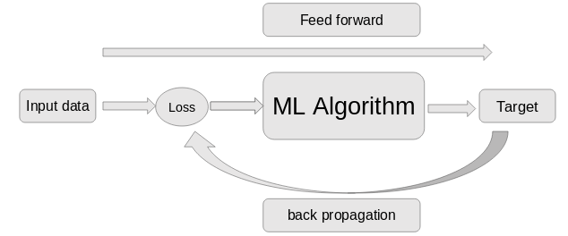 Transfer Functions for Machine Learning, Simplified - Fritz ai