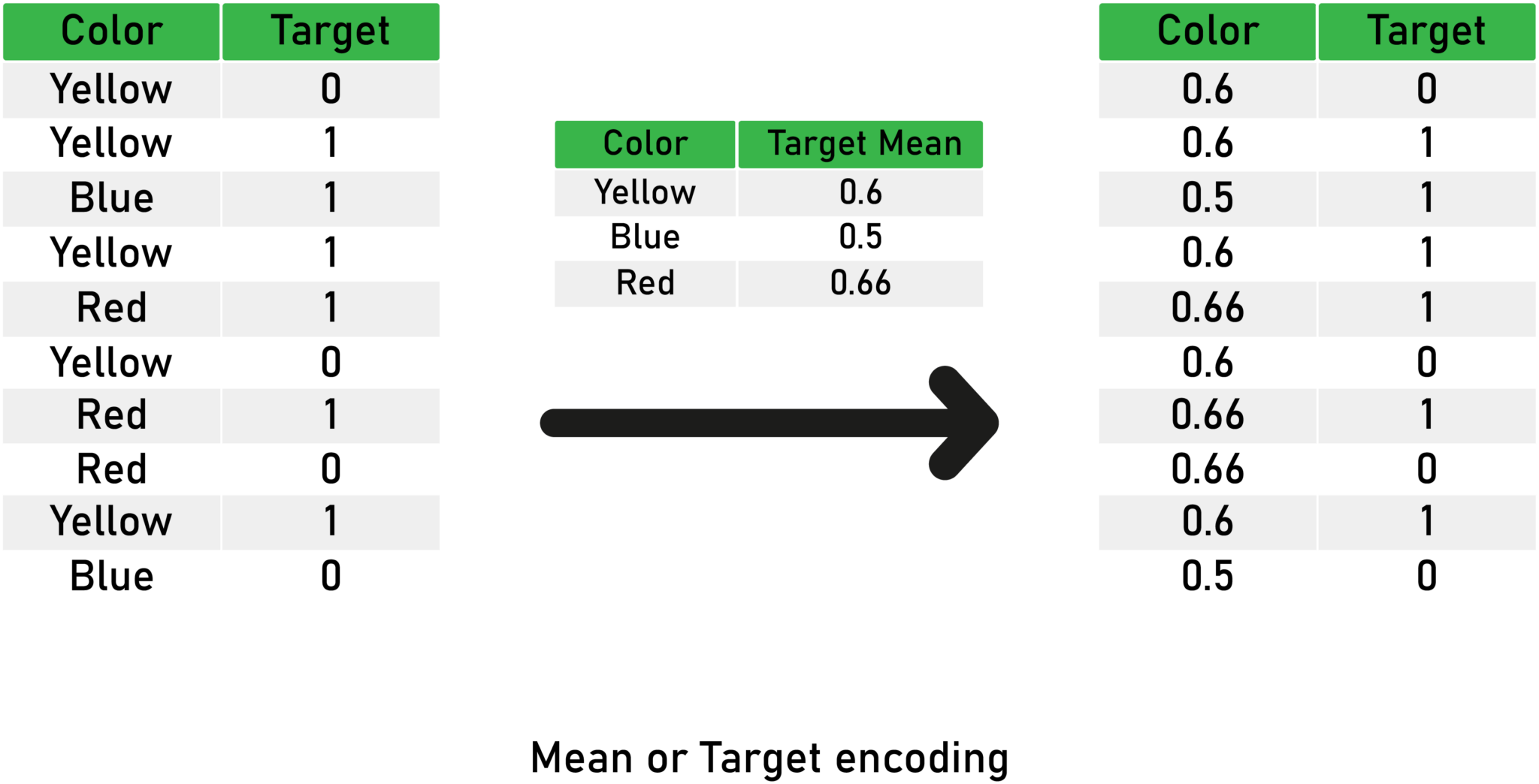 Hands-on with Feature Engineering Techniques: Encoding Categorical ...
