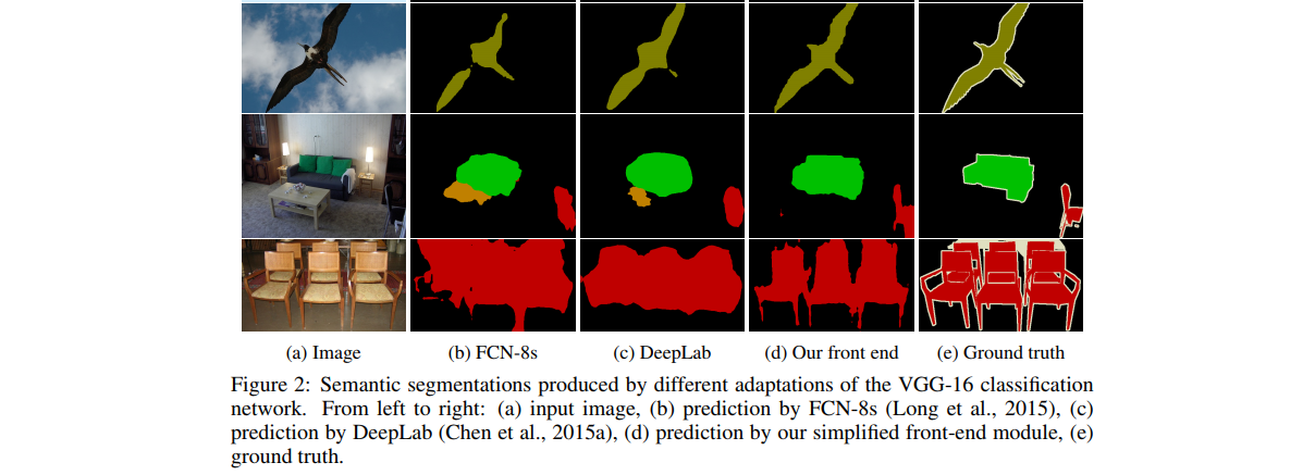 A 2019 Guide To Semantic Segmentation Fritz Ai A 2019 Guide To Semantic Segmentation Fritz Ai