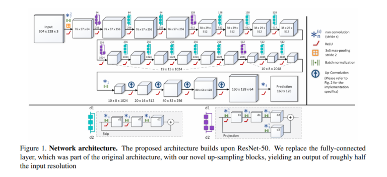 MACHINE LEARNING DEPTH ESTIMATION visual data 5
