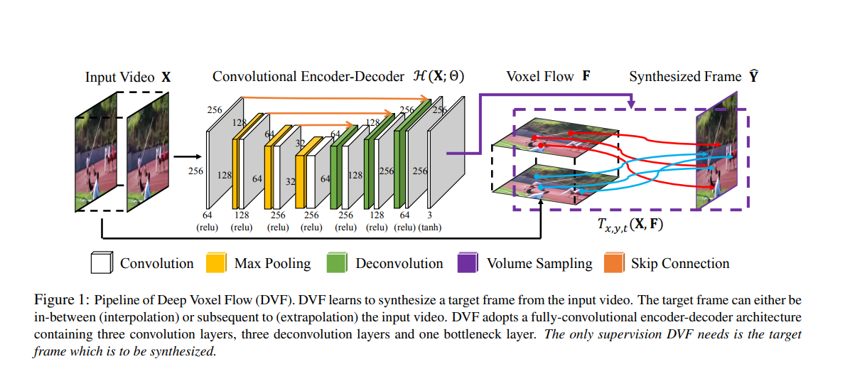 Research Guide for Video Frame Interpolation with Deep Learning - Fritz ai
