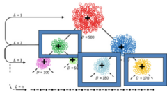 Understanding the Mathematics behind K-Means Clustering - Fritz ai
