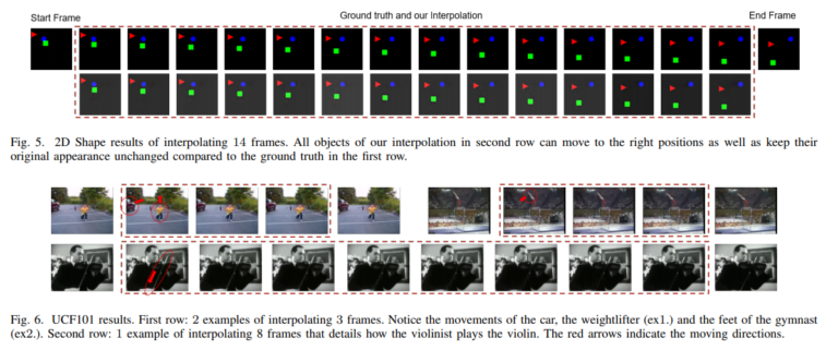 Research Guide for Video Frame Interpolation with Deep Learning - Fritz ai