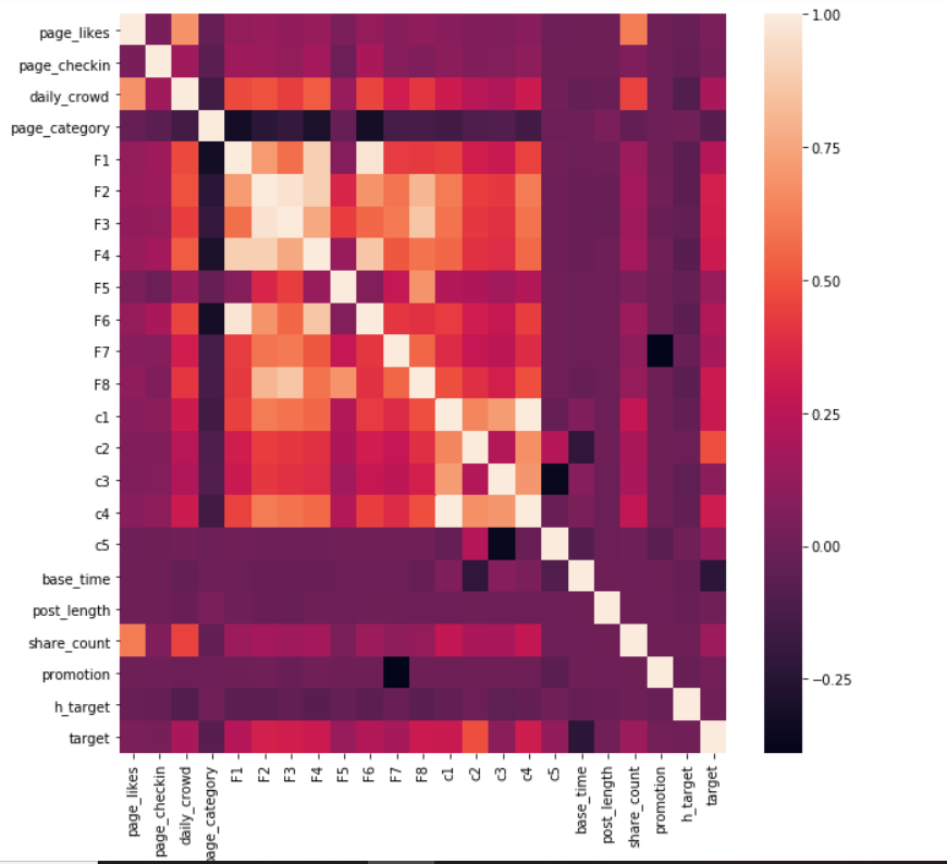 Understanding the Mathematics Behind Linear Regression - Fritz ai