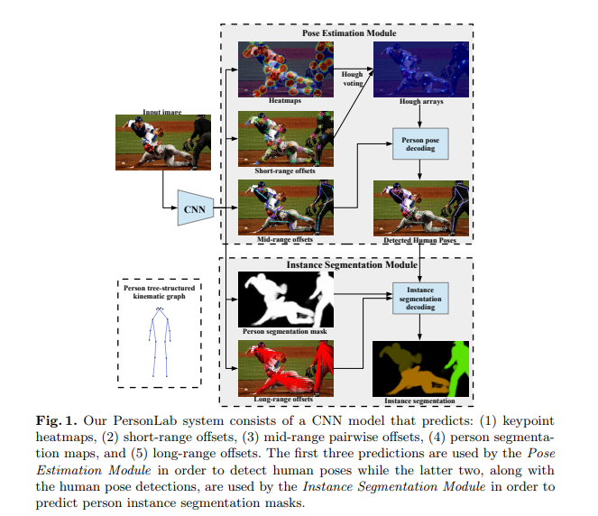 PDF) Human Pose Estimation for Physical Exercises using 10 layers of VGG-19  and COCO Dataset (July 2022)