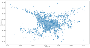 Working with Geospatial Data in Machine Learning - Fritz ai