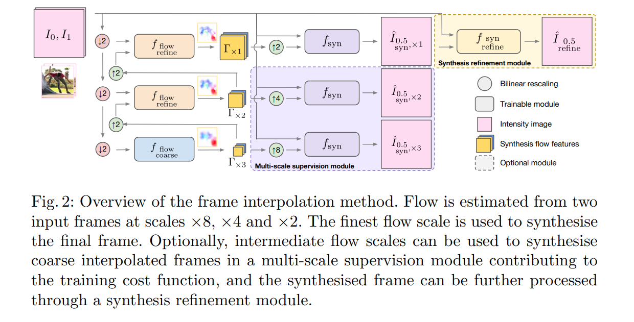 Research Guide for Video Frame Interpolation with Deep Learning - Fritz ai