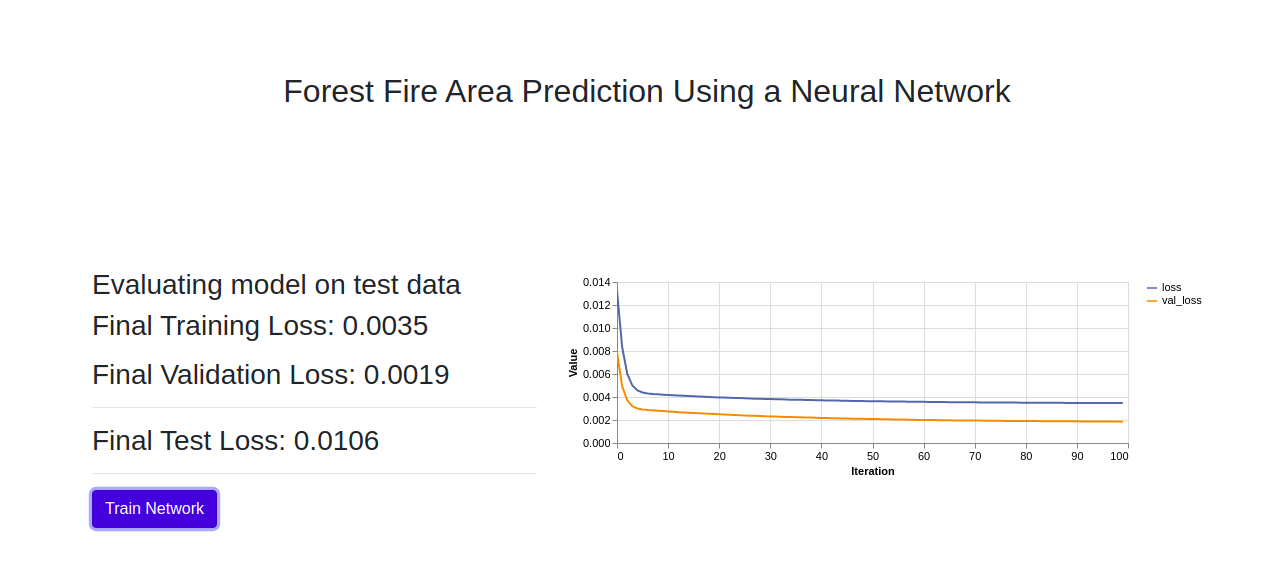Deep Learning with JavaScript - Fritz ai
