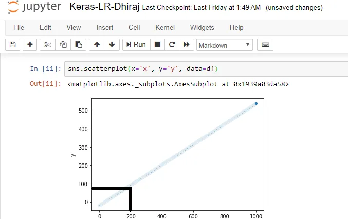 peer graded assignment build a regression model in keras