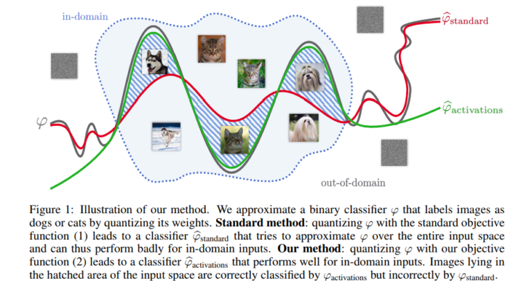 A 2019 Guide to Deep Learning-Based Image Compression - Fritz ai