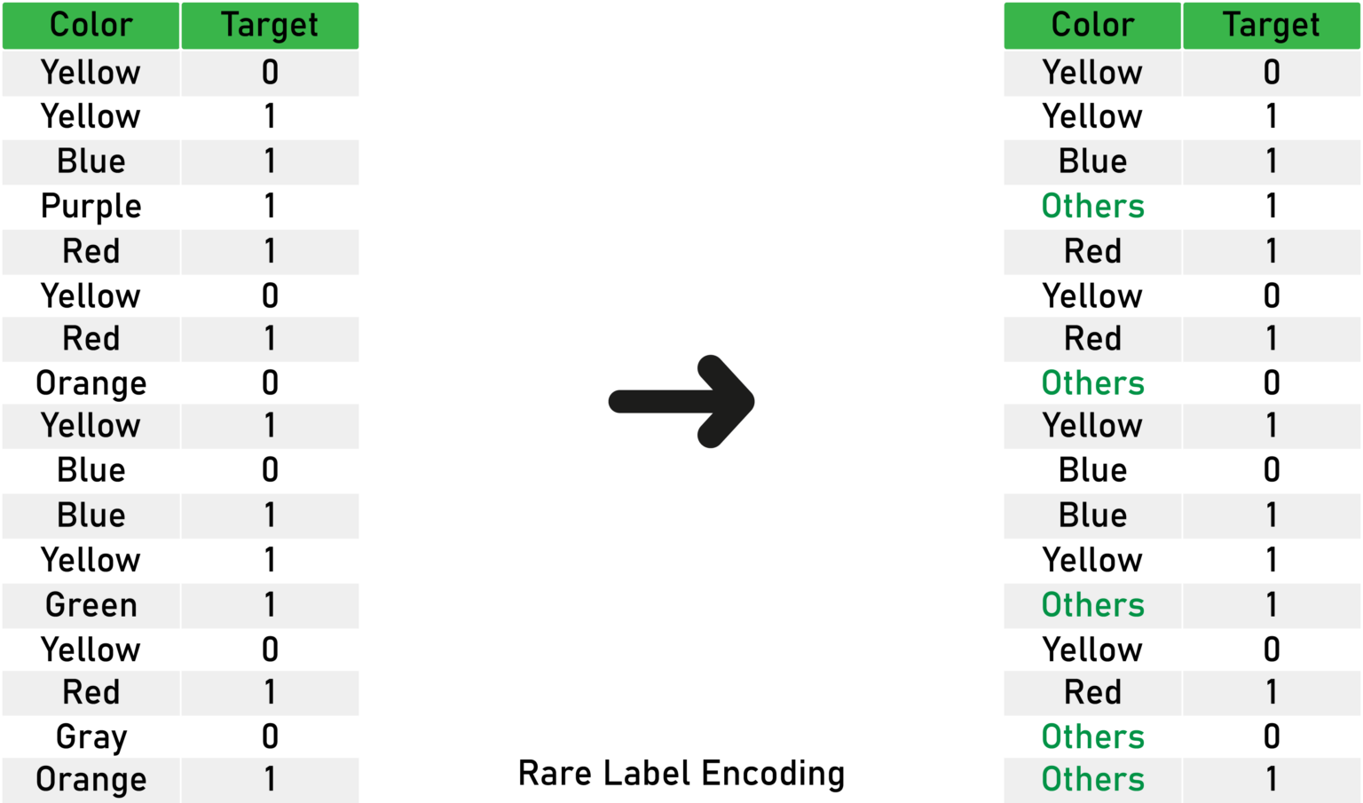 Hands-on with Feature Engineering Techniques: Encoding Categorical ...