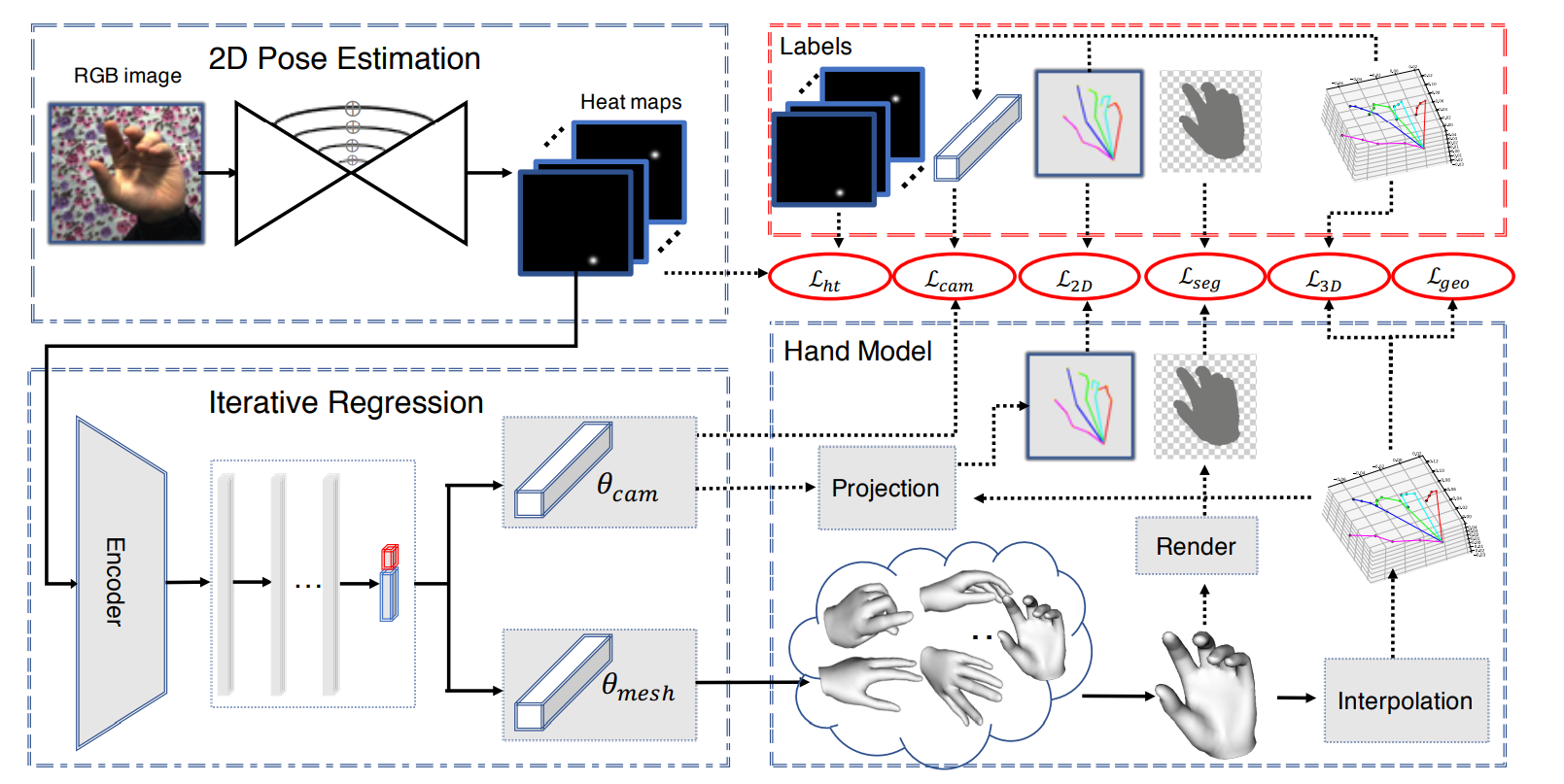 HAMR — 3D Hand Shape and Pose Estimation from a Single RGB Image - Fritz ai