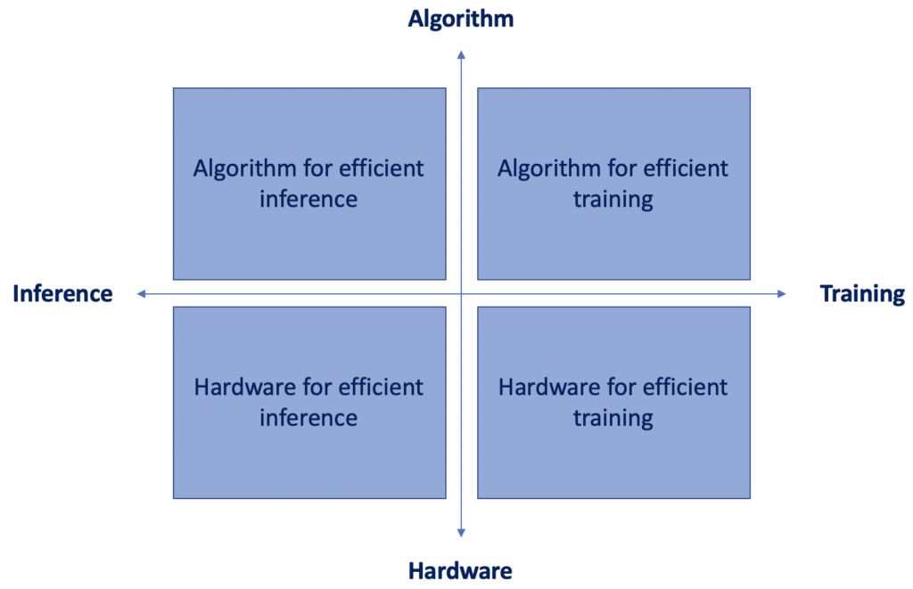 Inference algorithms store and machine learning